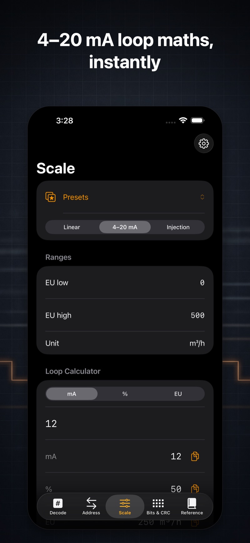 FieldReg Scale screen: a 4–20 mA loop preset over a 0–500 m³/h range, with a loop calculator converting 12 mA to 50 percent.
