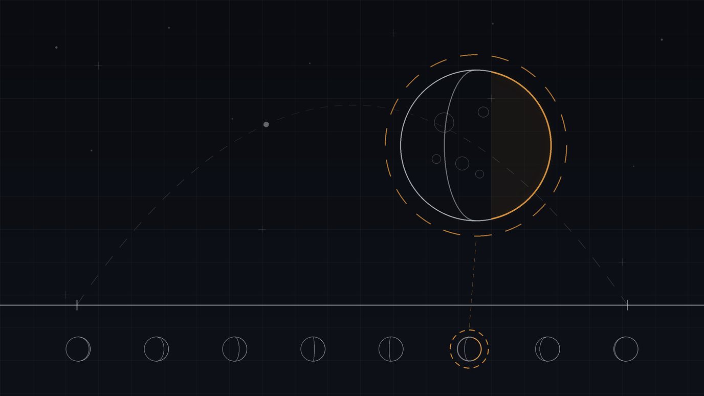 Concept drawing of the Moon on its dashed rise-to-set arc with an amber-lit limb, above a strip of phase glyphs with the current phase circled.