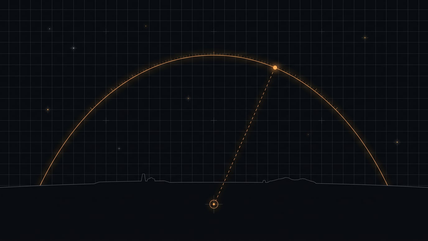 Concept drawing of a satellite pass — an arc over the night horizon with a dashed sightline from an observer marker.